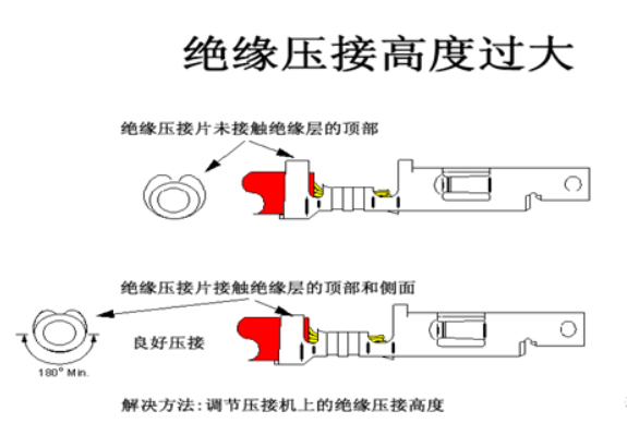 汽車線束端子壓接技術(shù)要求及工藝標(biāo)準(zhǔn)