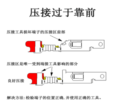 汽車線束端子壓接技術(shù)要求及工藝標(biāo)準(zhǔn)